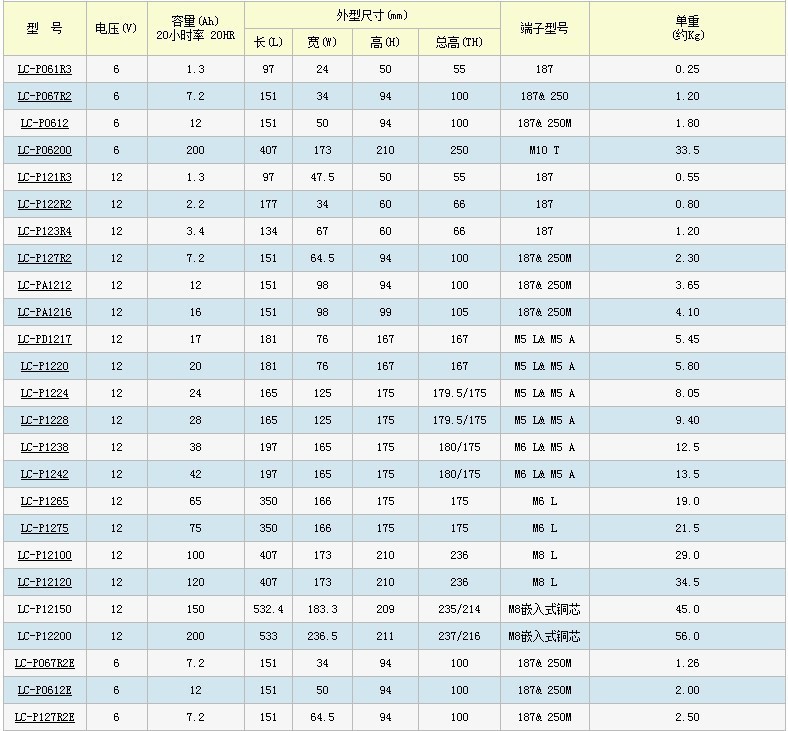 松下参数