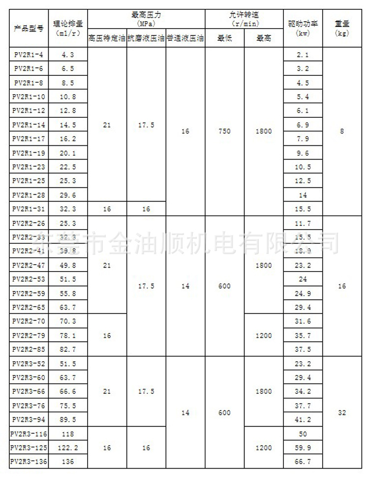 PV2R系列叶片泵技术参数图