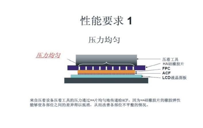 fpc热压硅胶皮深圳厂家直销质量相当于日本富士