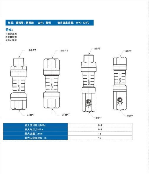 透视管参数