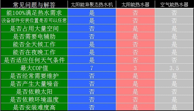 常见问题解答