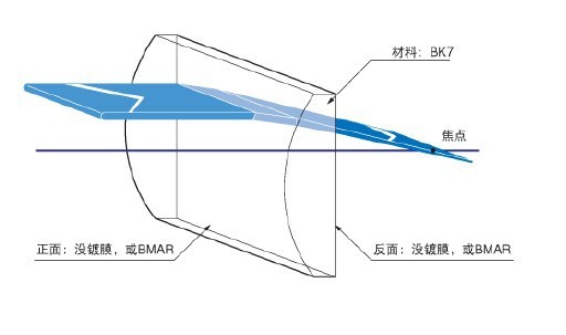 平凸柱面透镜 -BK7 CLB-P1