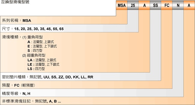 MSA尺寸图3