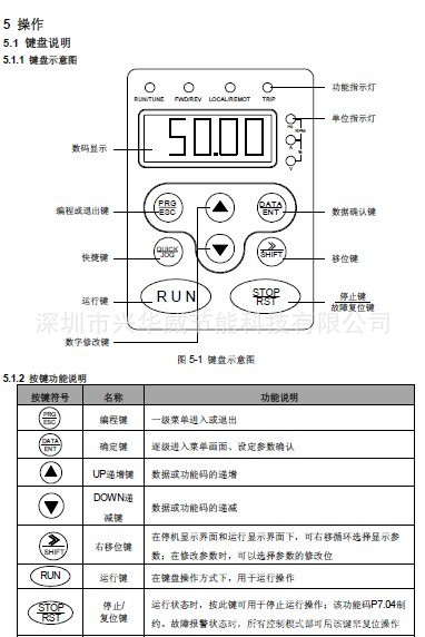 chf100a-055g/075p-4,玻璃机械专用变频器