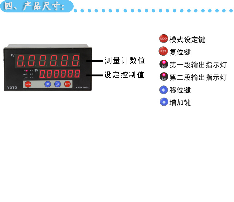 四、麵板說明