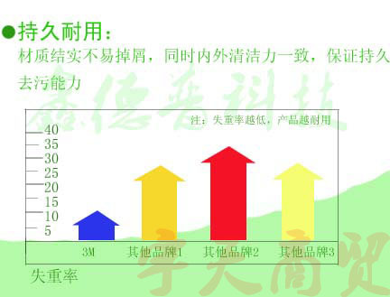 百潔佈通用2