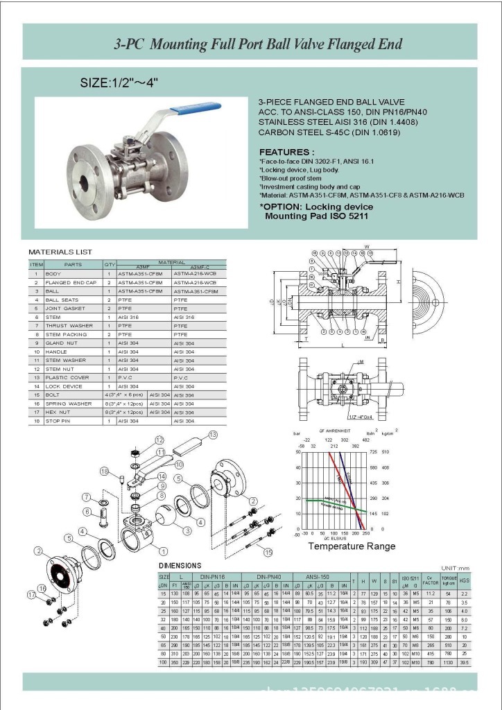004-17_3-PC Mounting Full Port