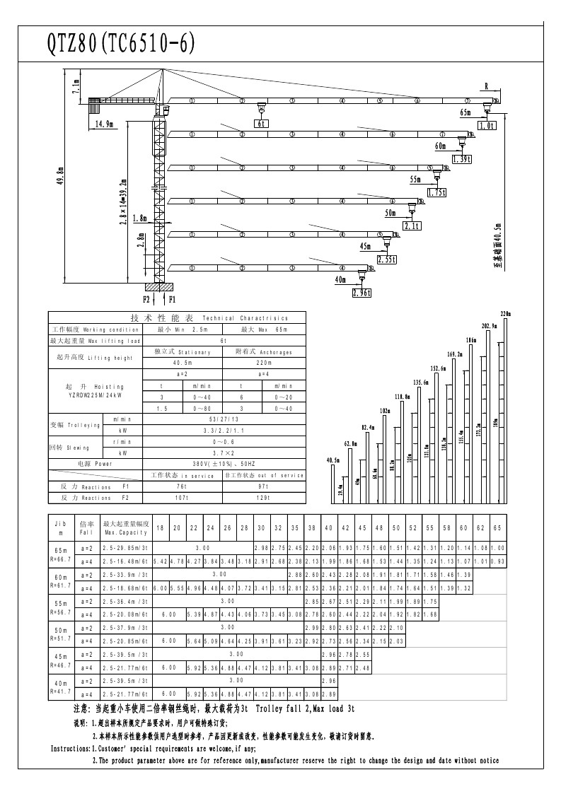 供应6t65米臂长塔机qtz80(tc6510-6)