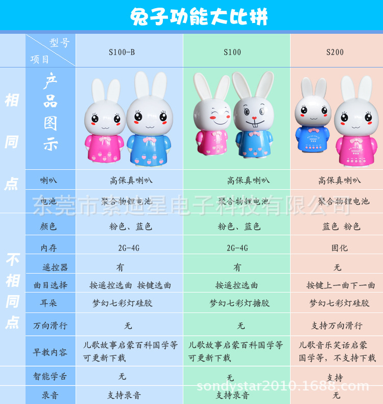 兔子区分
