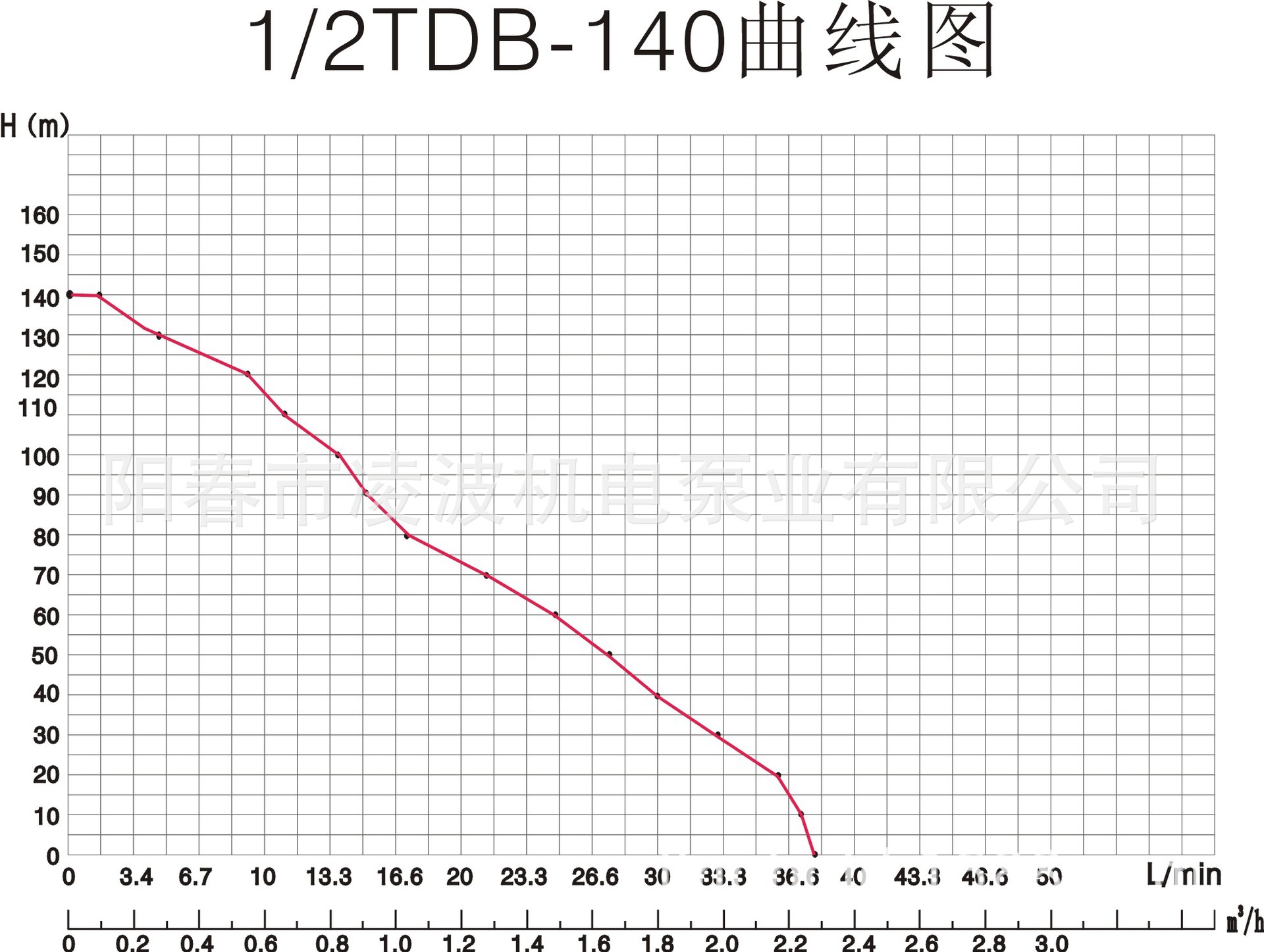 TDB-140曲线图 黑白版