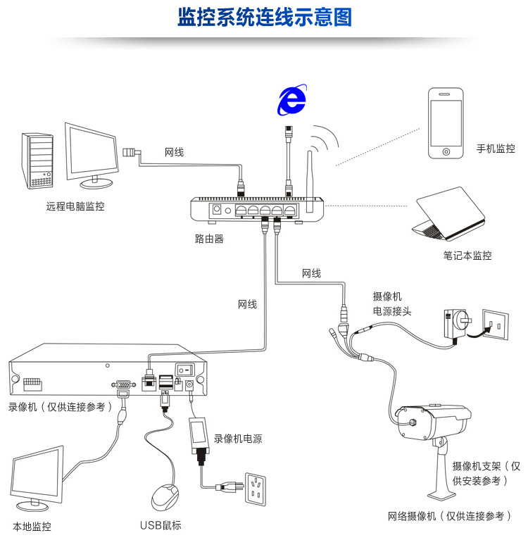 网络,安防,通信,广电设备 安防监控系统 视频监控系统 监控摄像机