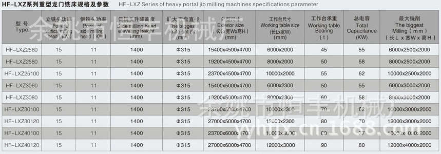 厂方直销大型普通龙门铣床HF-LXZ