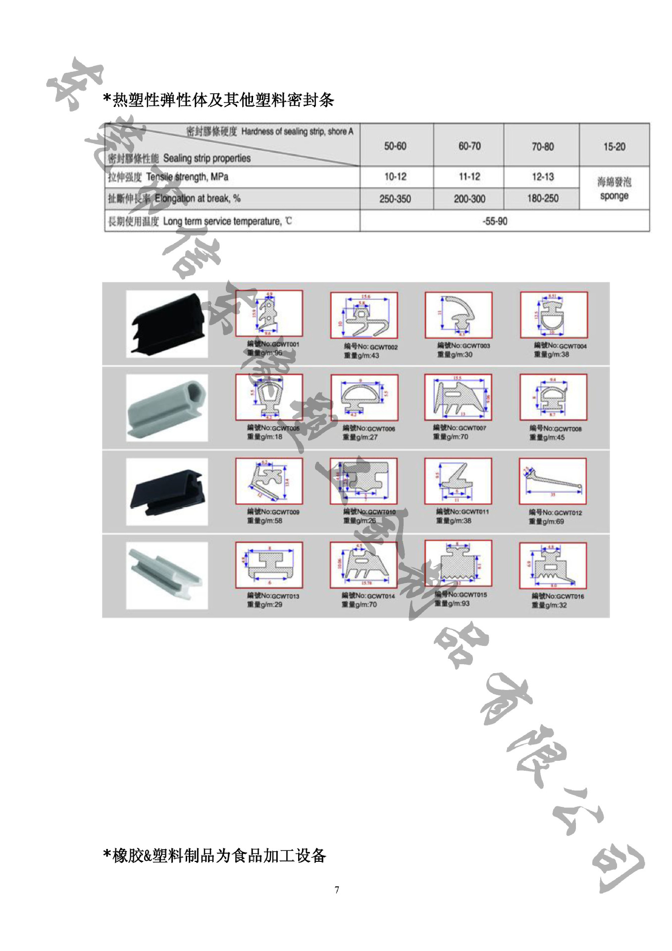 橡胶密封条介绍-7