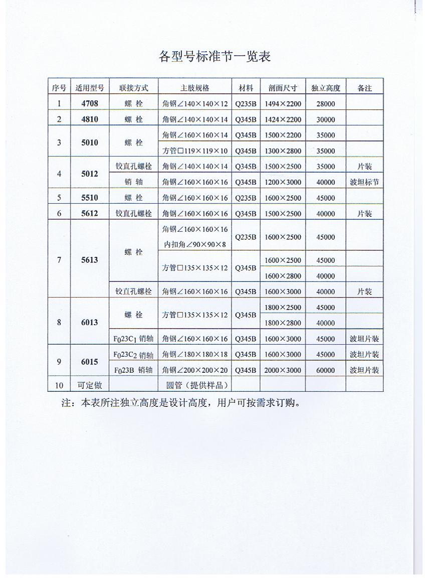 标准节一览表