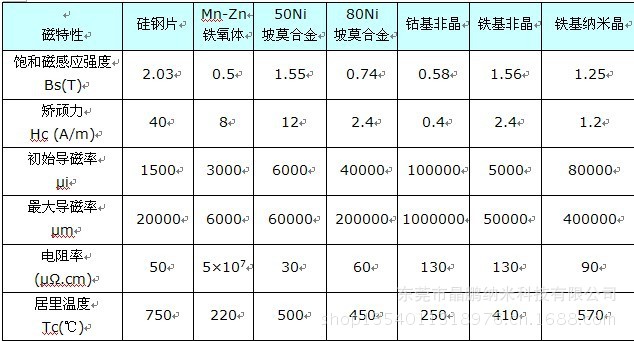 材料特性表