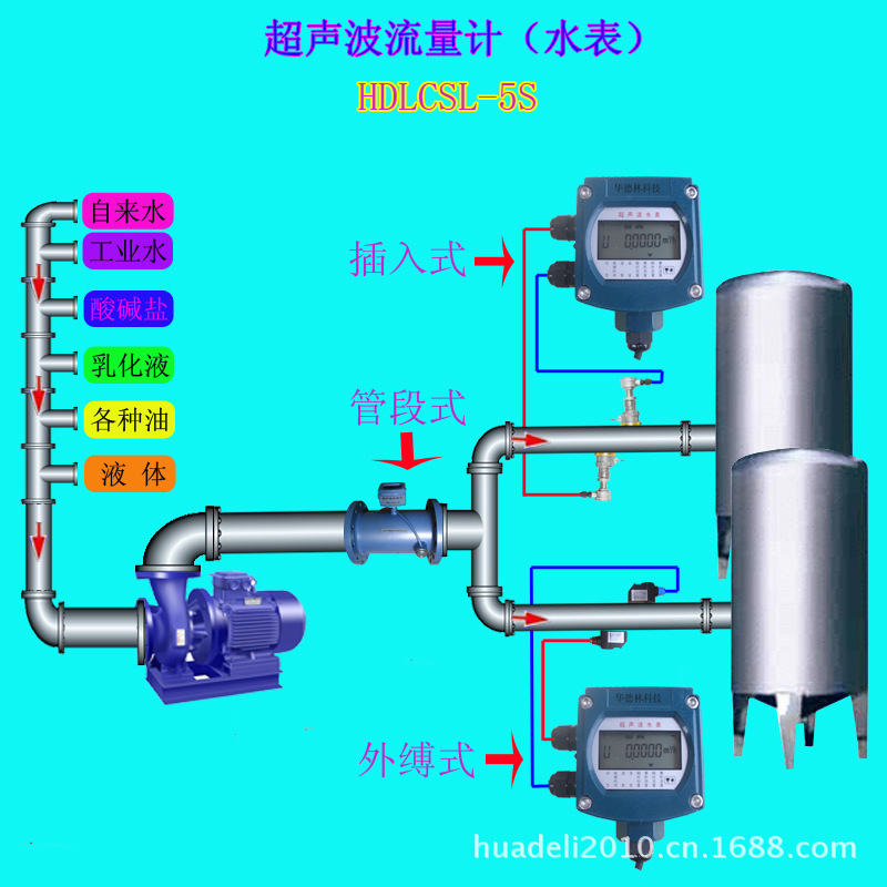 超音波流量計水表