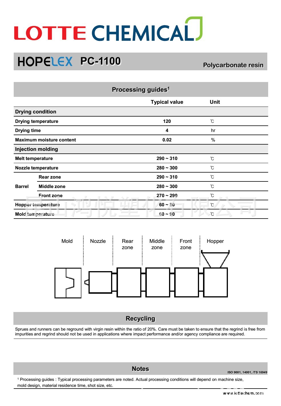 astm (1)