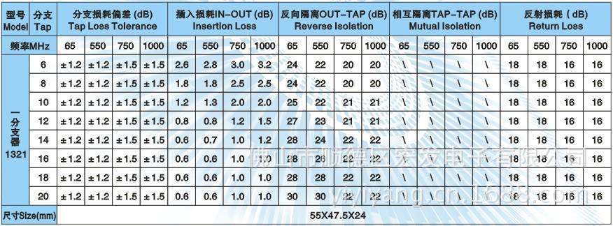 专业生产欧洲型室内一分支器1 way tap