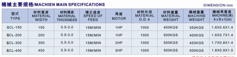 GCL规格表