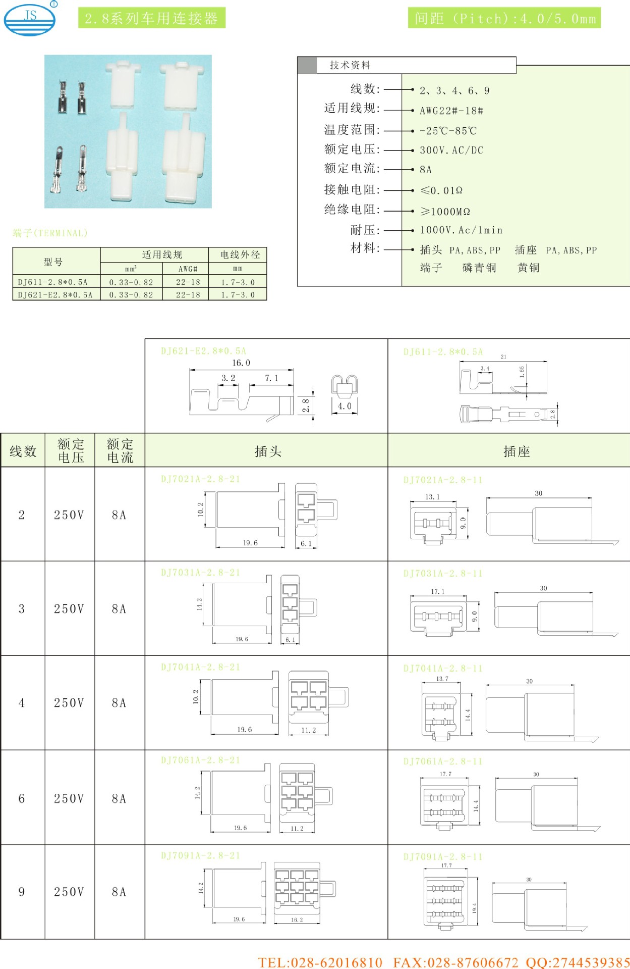 2.8A車用接插件