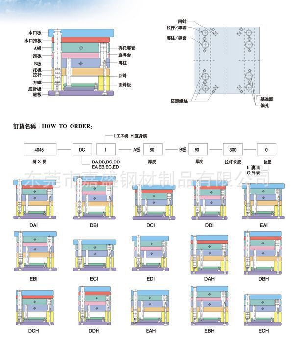 細水口結構圖