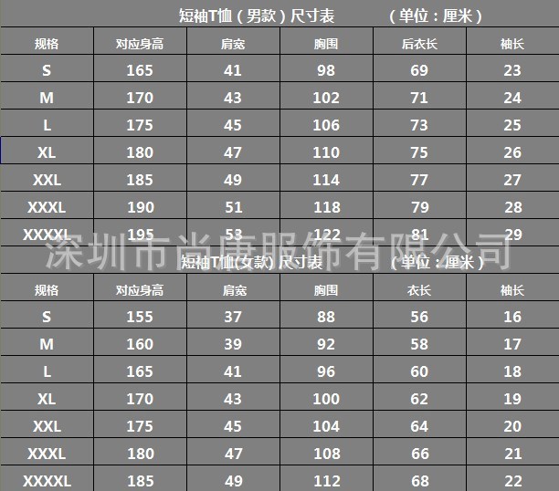 宝马尺寸表