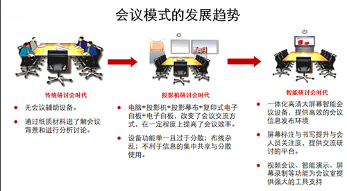 会议概念的形成1_副本