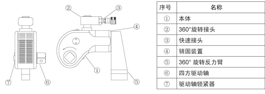 S系列组成部件