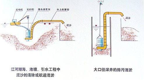 清淤示意图