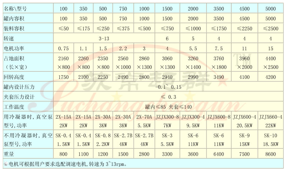 SZG雙錐回轉真空乾燥機003