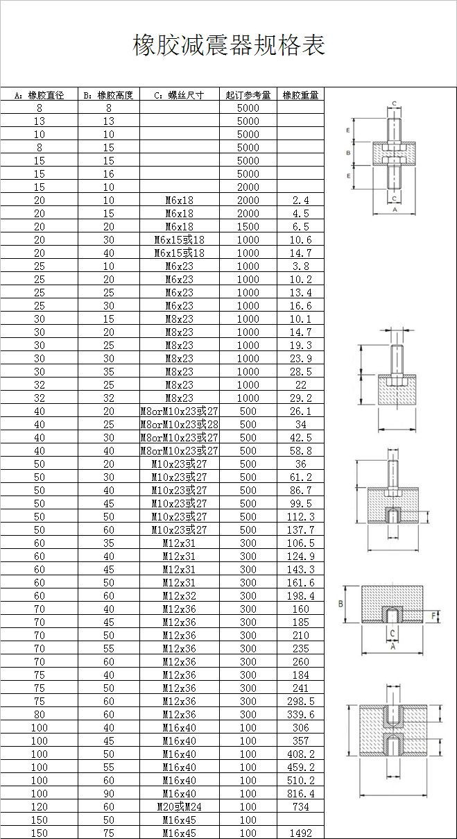 减震器规格表