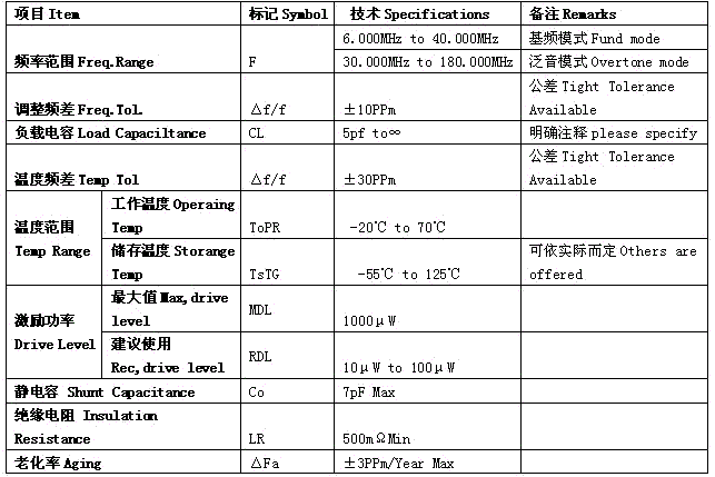 晶体谐振器UM-1参数表