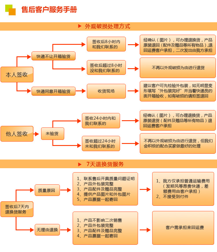 8售後服務手冊