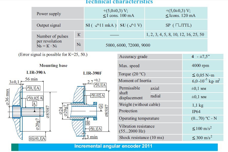 俄罗斯圆光栅编码器LIR390、角度编码器