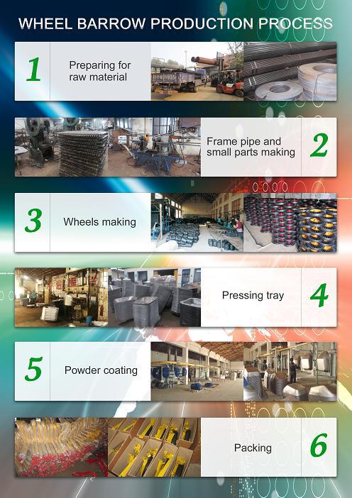 manufacturing