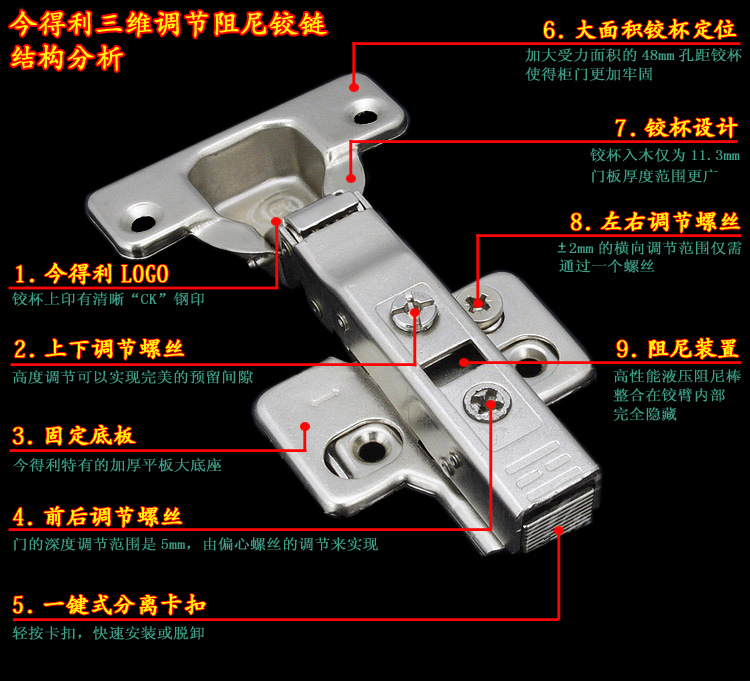 三维结构分析