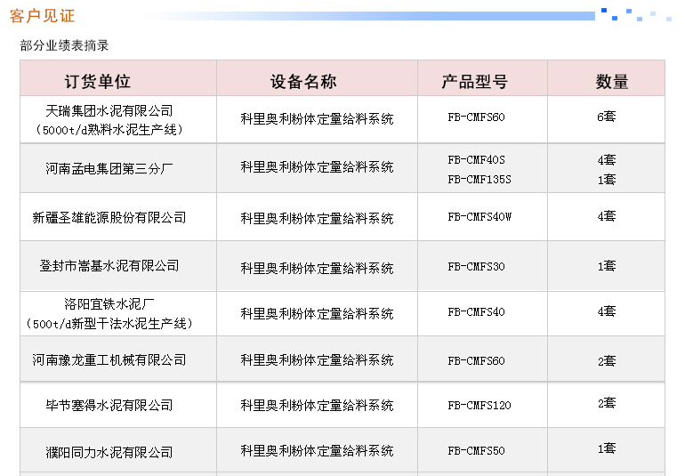 科氏秤客户01