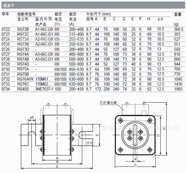 RS72-RS76 基本參數