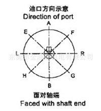 PV2R系列叶片泵有口方向示意图