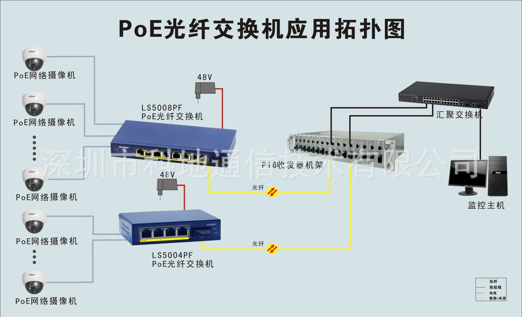 【大量供应】hongpu 10/100 多模 收发器 供应1000m多模光纤收发器 一