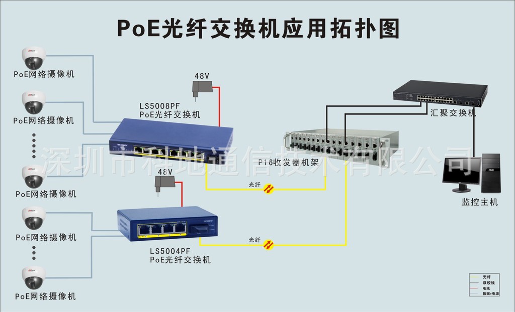 poe光纤收发器poe光纤交换机