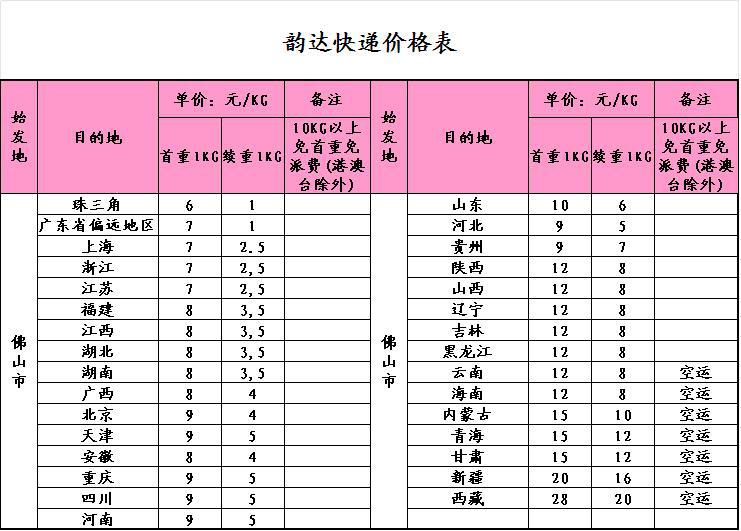 韻達運費表