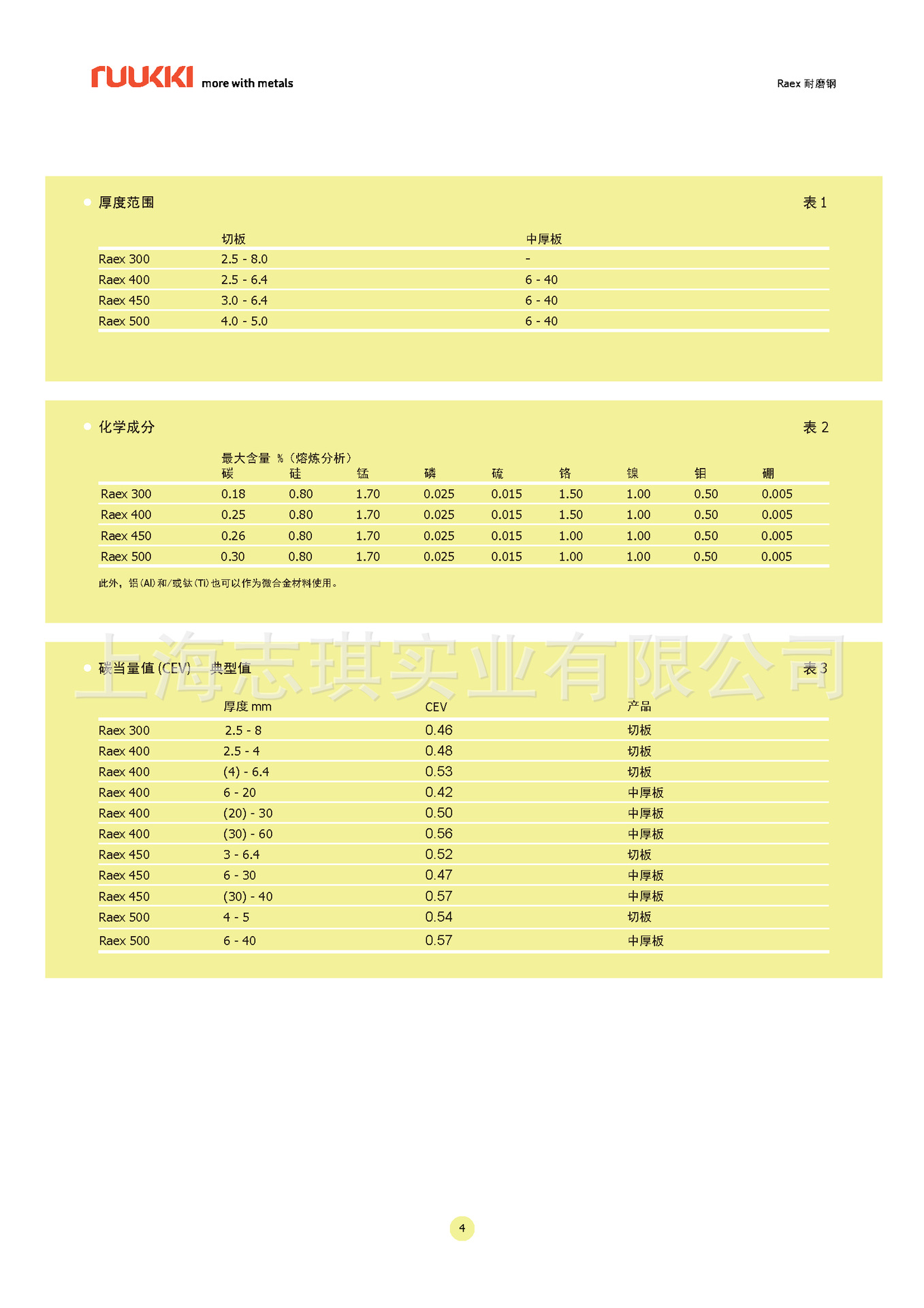 Raex耐磨钢简介_页面_4