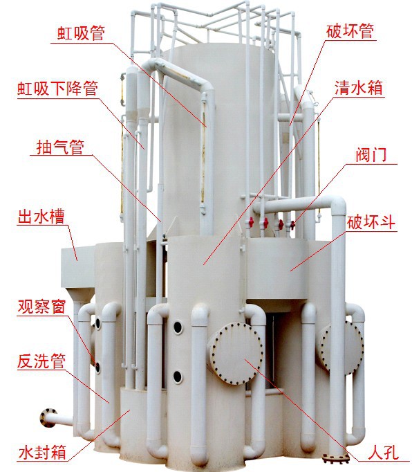 全自动曝气精滤机