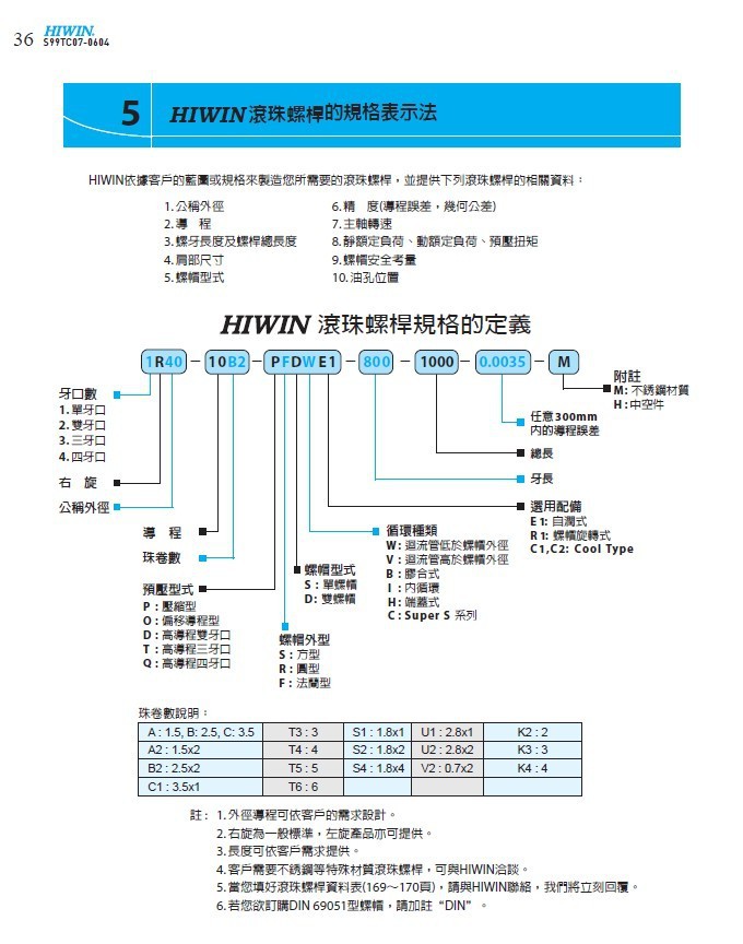 上银丝杆