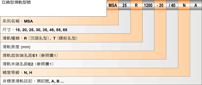 MSA尺寸图2