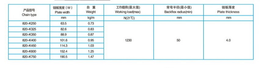 820系列链板配套表格