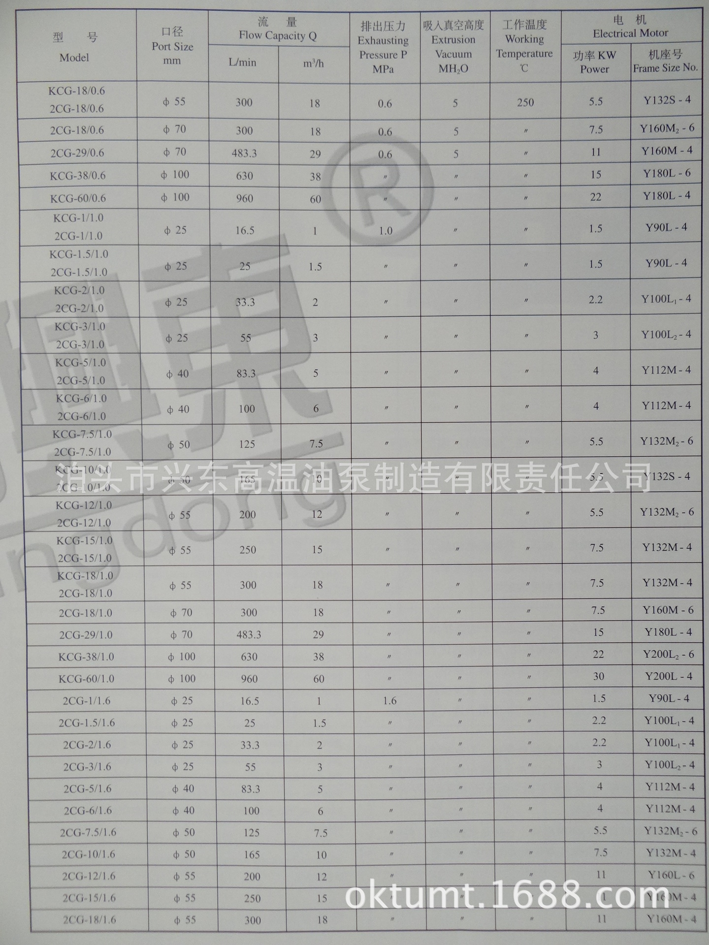 内齿合高粘度不锈钢泵。保温泵 (2)