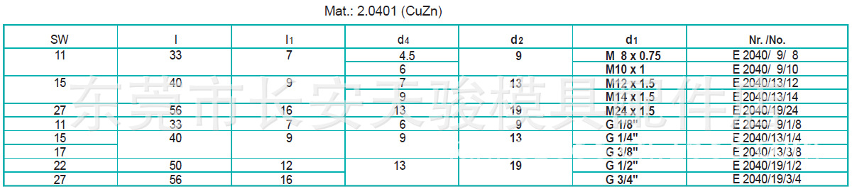 E2040-3