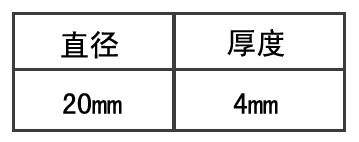 20x4参数栏